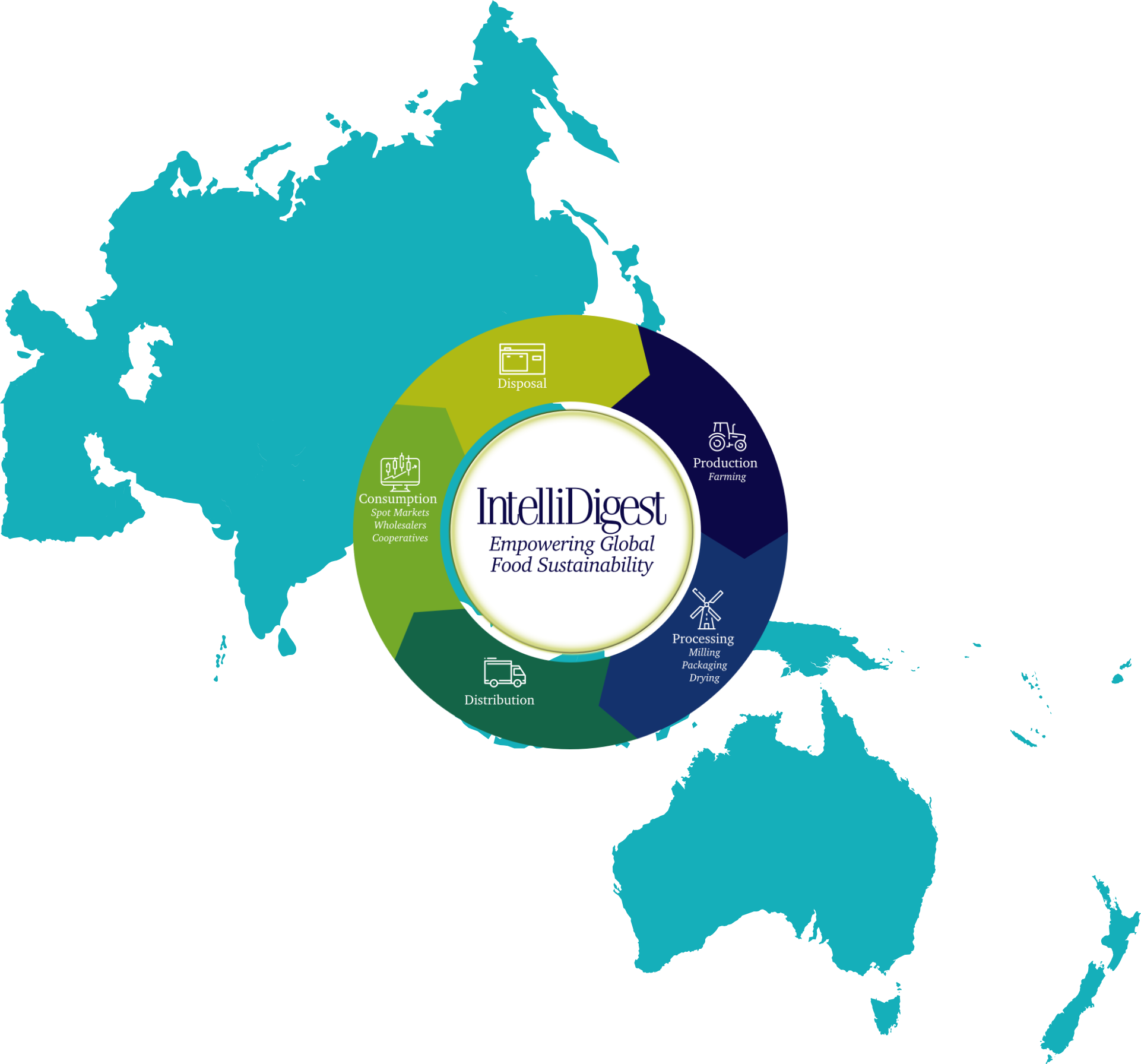 apac-intellidigest